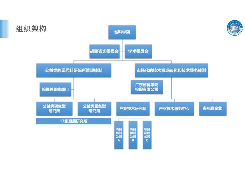 广东省科学院简介2.29(1)(2)_03.jpg